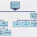 What is memory management in Computer